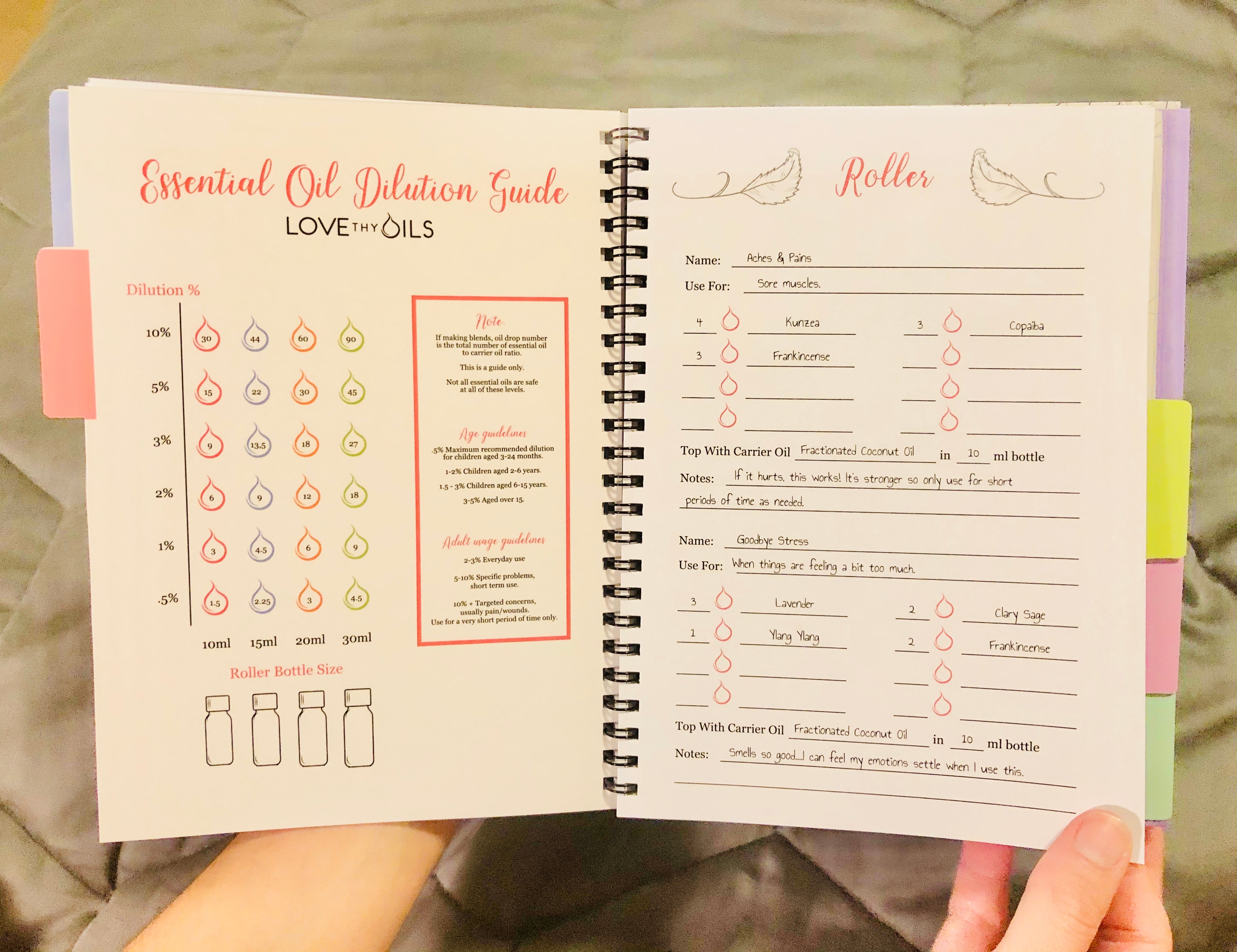 essential oil dilution guide