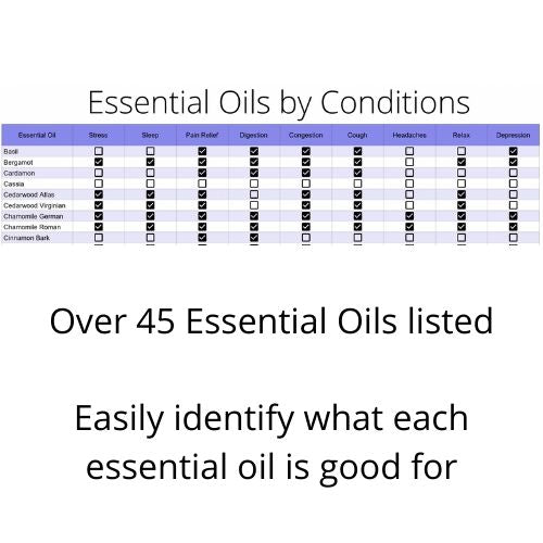 what essential oils are good for stress