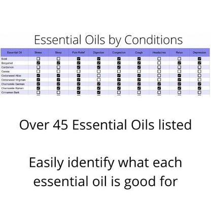 what essential oils are good for stress